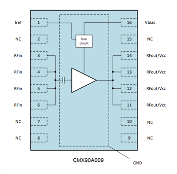 Block Diagram - CML Micro CMX90A007 & CMX90A009 Power Amplifiers